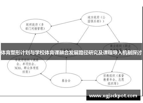 体育塑形计划与学校体育课融合发展路径研究及课程导入机制探讨