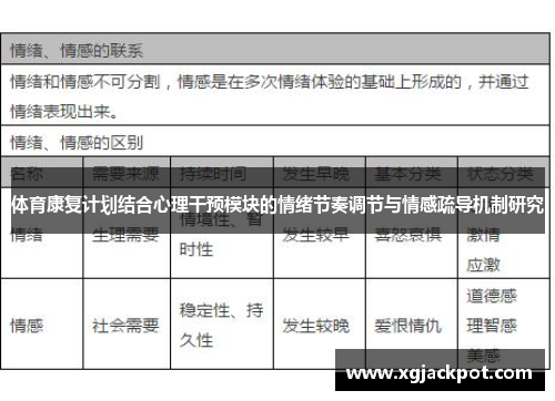 体育康复计划结合心理干预模块的情绪节奏调节与情感疏导机制研究